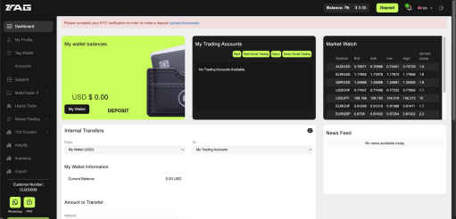 TAG Markets dashboard