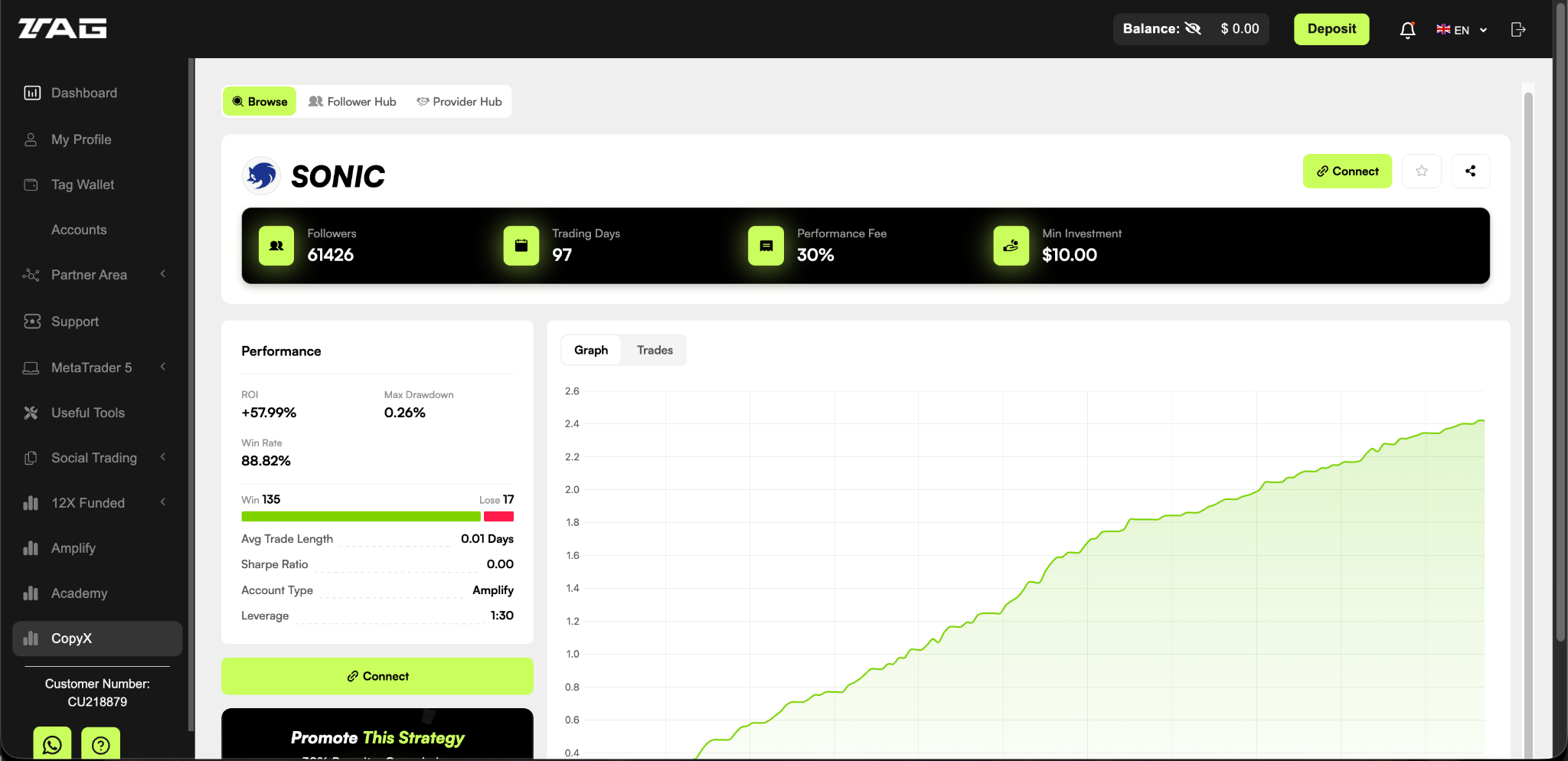 Copy Strategy – enter investment